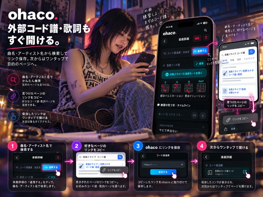外部コード譜・歌詞ページ連携の4ステップ解説ビジュアル